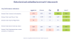 Behavioral and attitudinal scorecard: Using search